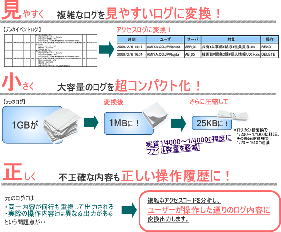 サーバー・DB用アクセスログ管理ツール ALog ConVerter